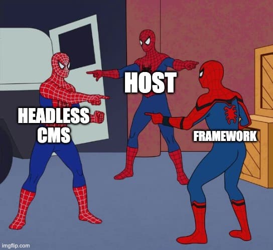 Three-way spiderman pointing meme with Headless CMS and Framework pointing at each other and Host pointing at both of them